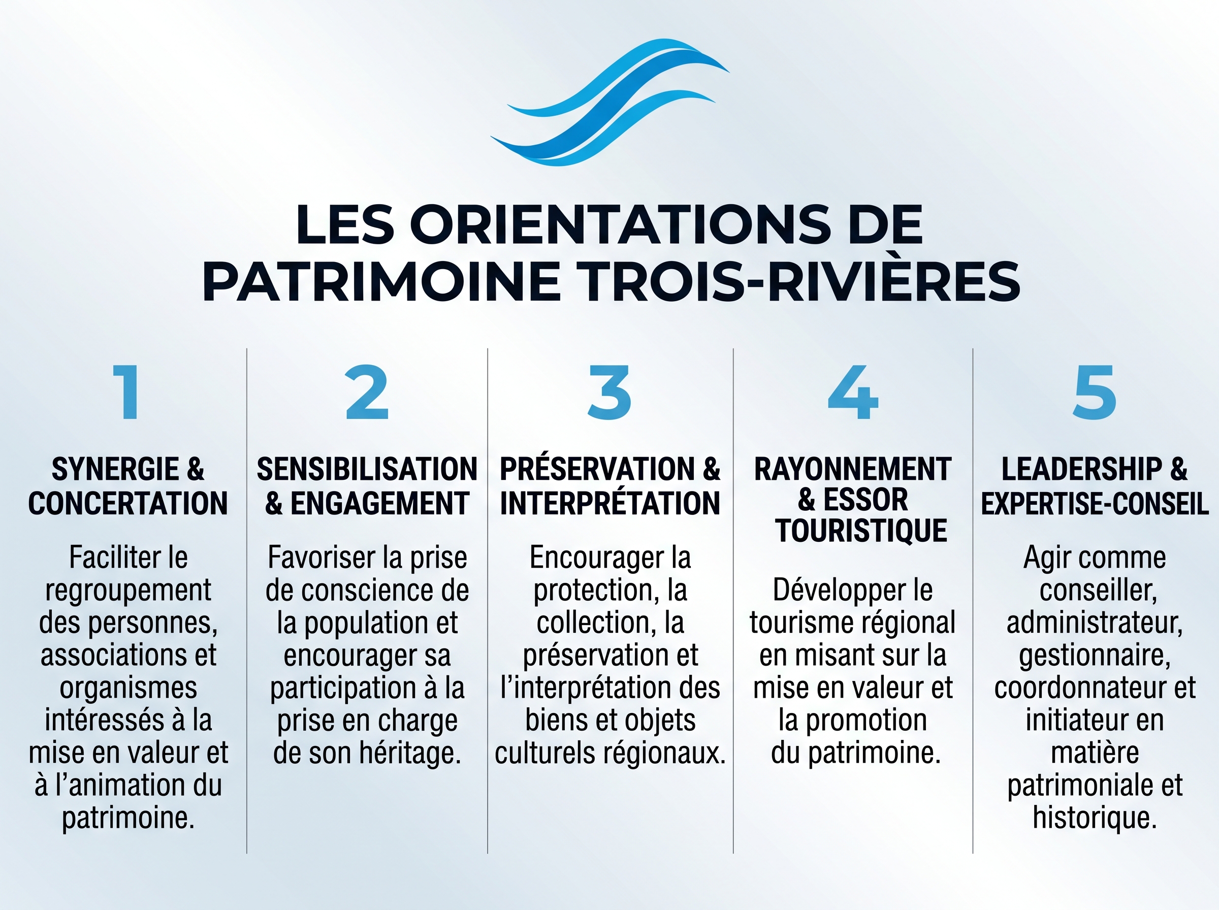 Les orientations de Patrimoine Trois-Rivières